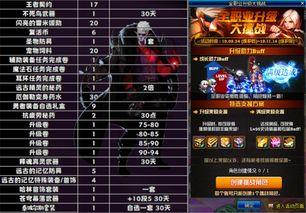 dnf最新爆料增幅活动,揭秘神秘活动,助力玩家突破装备极限!